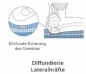 Preview: Stimulite Vario Contoured Preview: Stimulite Vario Contoured